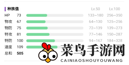 《宝可梦：朱紫》阿罗拉的九尾进化方法