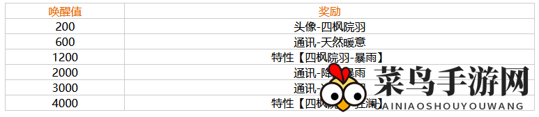 《幻塔》四枫院羽角色介绍