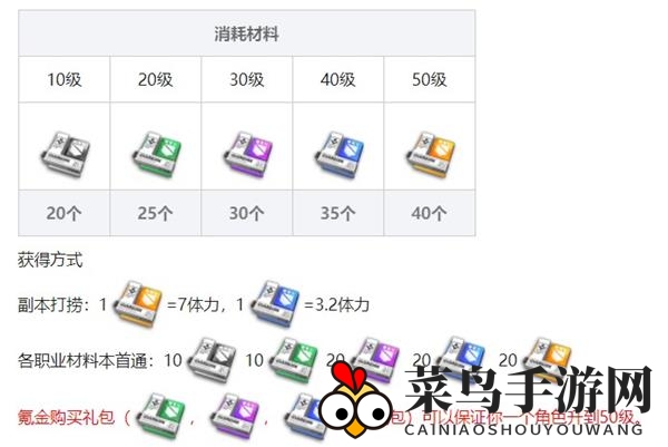 《少前：云图计划》突破资源收集攻略详解