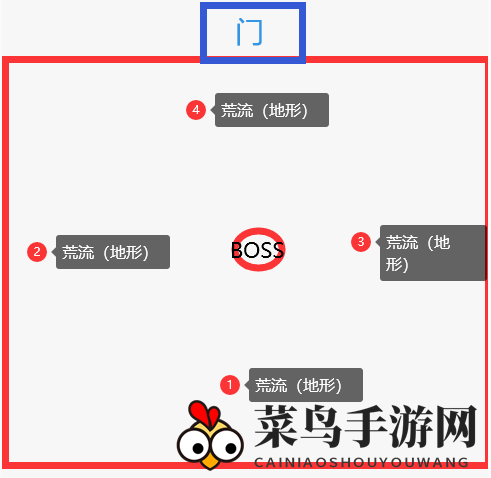 《天谕手游》牧登神祠弑神打法攻略