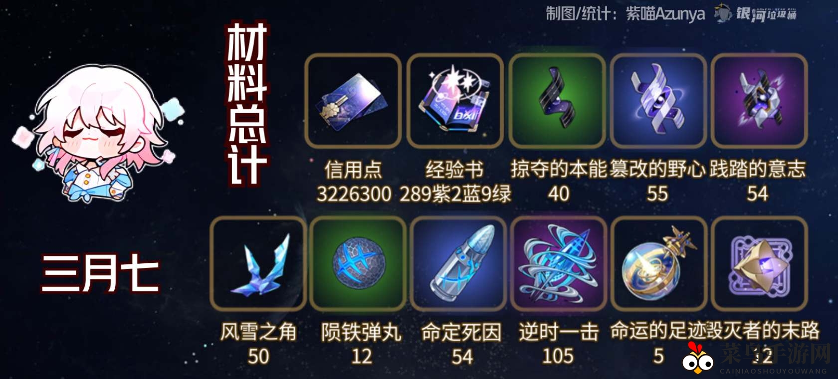 《崩坏：星穹铁道》巡猎三月七遗器搭配推荐