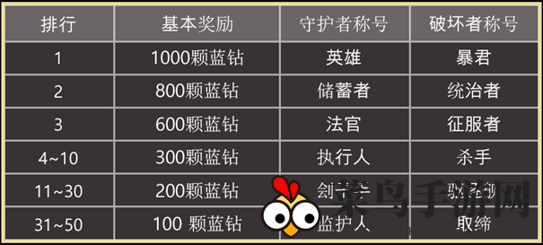 《天堂之圣灵》荣耀榜查看攻略