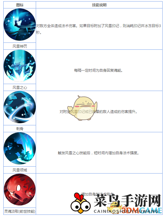 《妖神记》手游妖灵师图鉴——叶修
