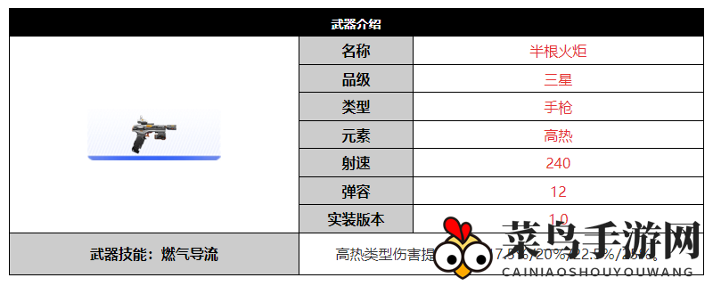 《尘白禁区》半根火炬武器详解