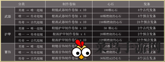 《天堂之圣灵》道具强化攻略