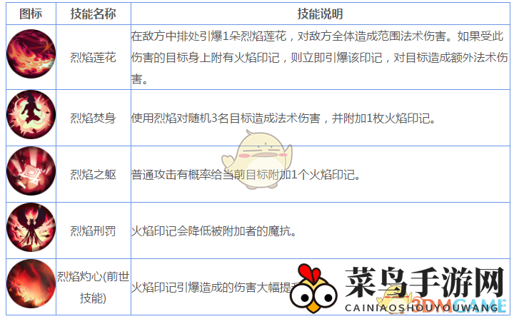 《妖神记》手游妖灵师图鉴——羽焰