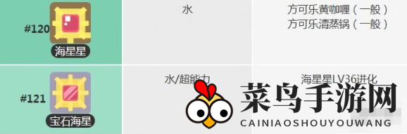 《宝可梦大探险》海星星进化等级介绍