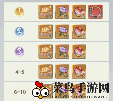 《寻道大千》蛮荒妖域活动规则介绍