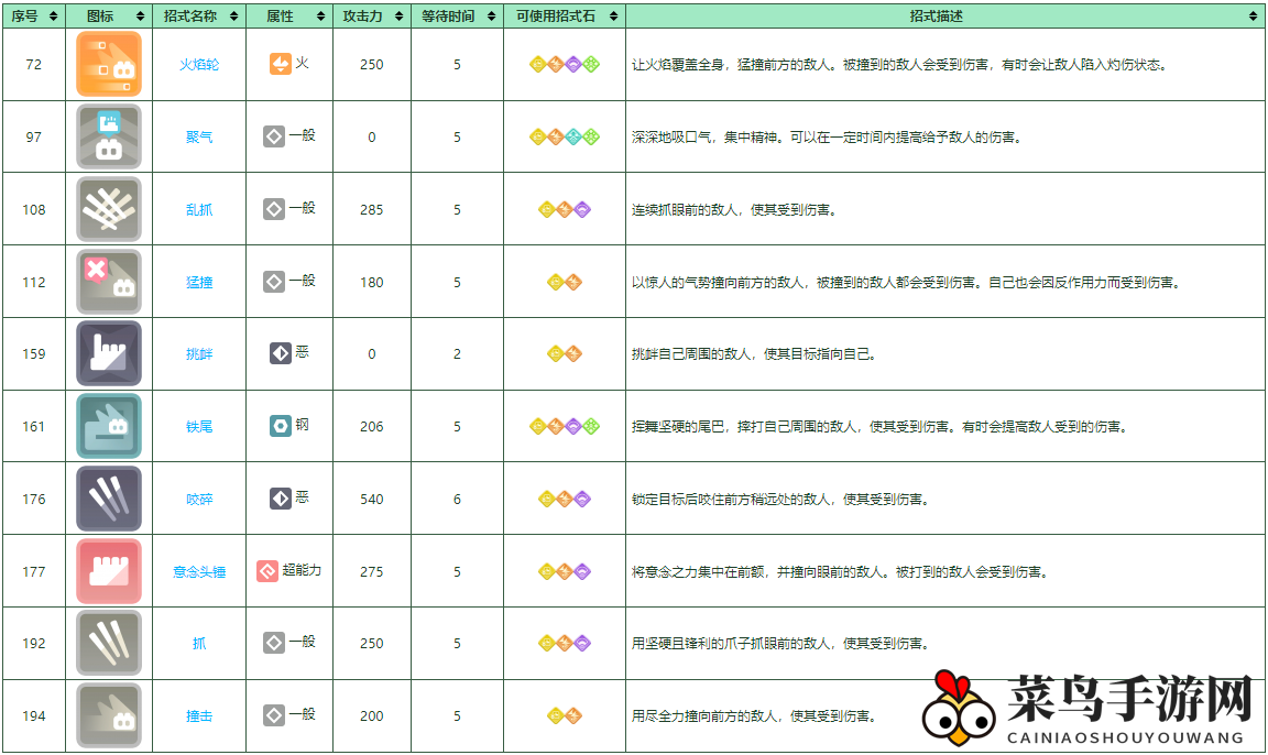 《宝可梦大探险》拉达培养攻略