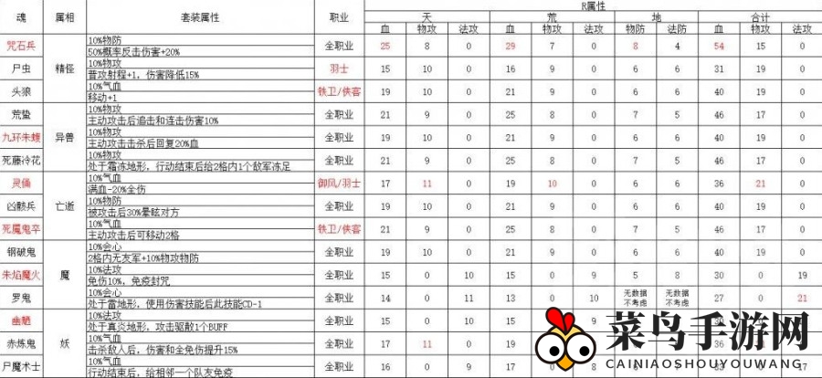 《天地劫：幽城再临》魂石全属性揭秘
