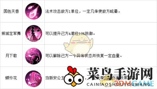 《山海异闻录》新安公主深度解析