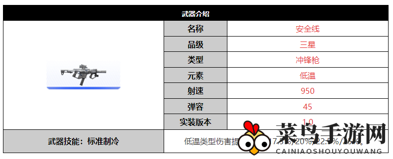 《尘白禁区》安全线武器解析