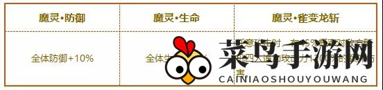 《少年三国志2》大夏龙雀刀使用角色推荐