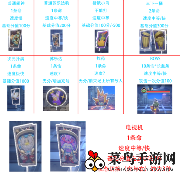 《崩坏：星穹铁道》血迹追踪成就攻略