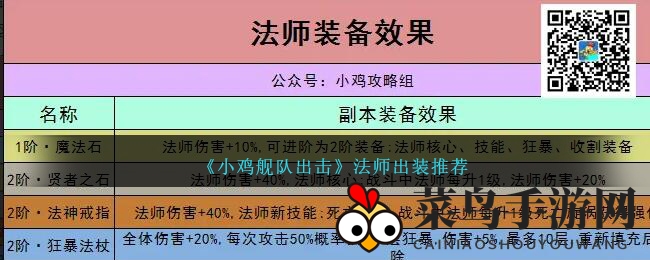 《小鸡舰队出击》法师装备搭配指南