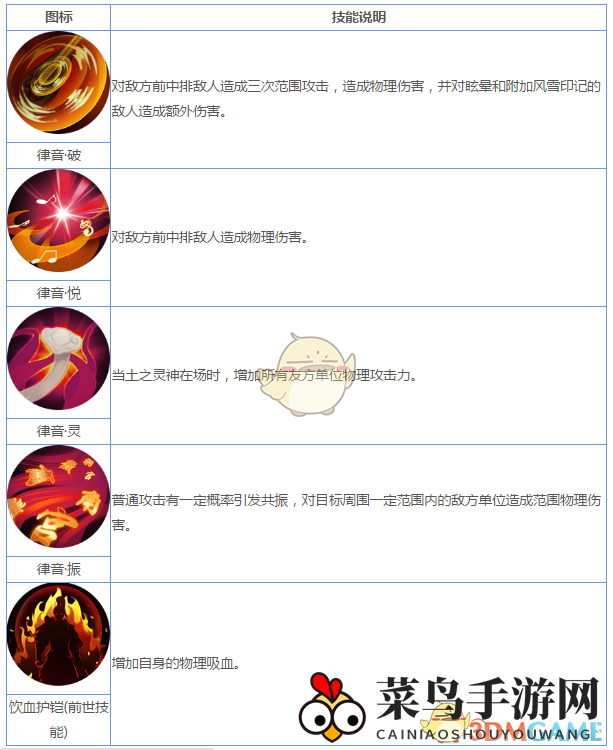 《妖神记》手游妖灵师图鉴——土之灵神