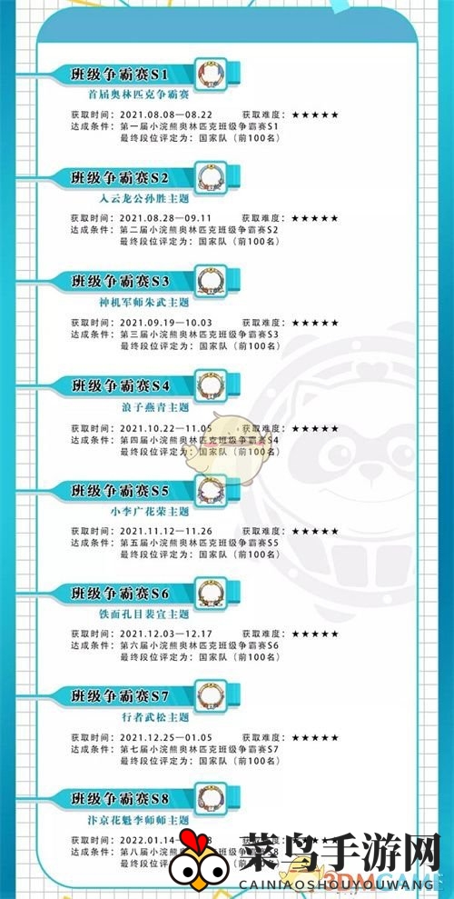 《小浣熊百将传》头像框全获取秘籍