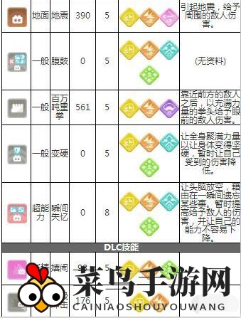 《宝可梦大探险》卡蒂狗技能属性介绍