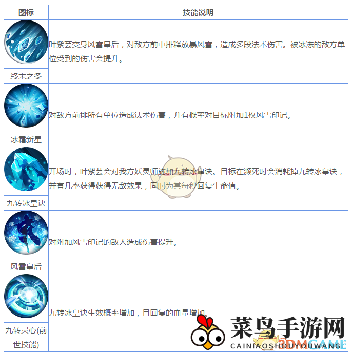 《妖神记》手游妖灵师图鉴——叶紫芸