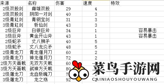 《富豪闯三国》武器及宝物合成方法介绍