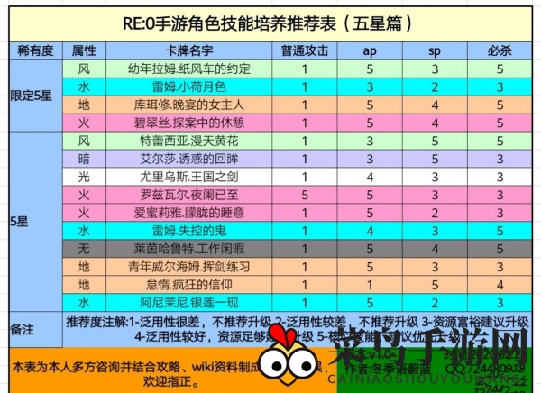 《从零开始的异世界生活-INFINITY》五星英雄选择推荐