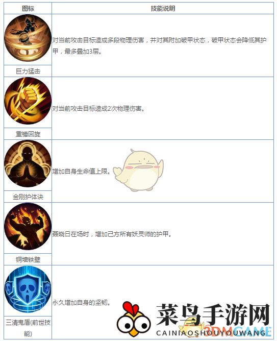 《妖神记》手游R妖灵师图鉴——聂晓日