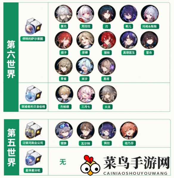 《崩坏：星穹铁道》全角色遗器搭配推荐大全2024