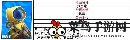 《太空行动》顶尖角色详解