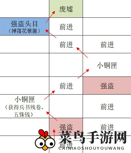《如鸢》广陵据点重建路线全景