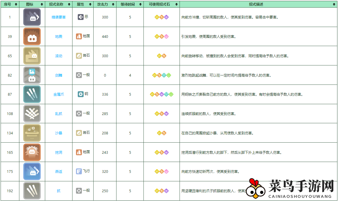 《宝可梦大探险》穿山王培养攻略