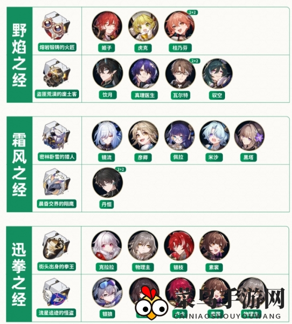 《崩坏：星穹铁道》全角色遗器搭配推荐大全2024