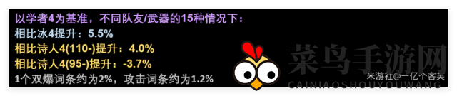 《崩坏：星穹铁道》大黑塔外圈选择推荐