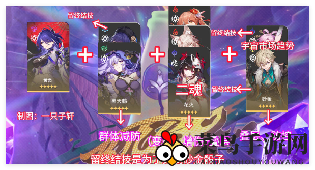 《崩坏：星穹铁道》与梦共舞11层下半阵容选择推荐