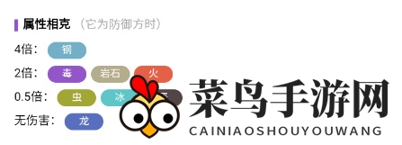 《宝可梦：朱紫》阿罗拉的九尾进化方法