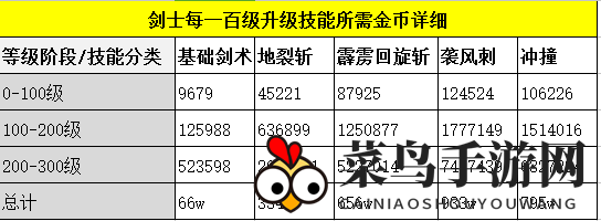 《奇迹MU：觉醒》剑士进化记——打造战场巨兽，技能升级之道揭秘