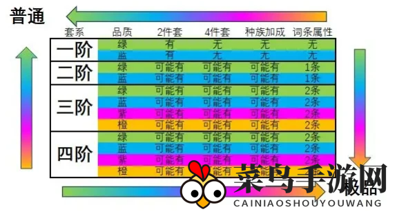 《妖怪正传2》装备养成全攻略
