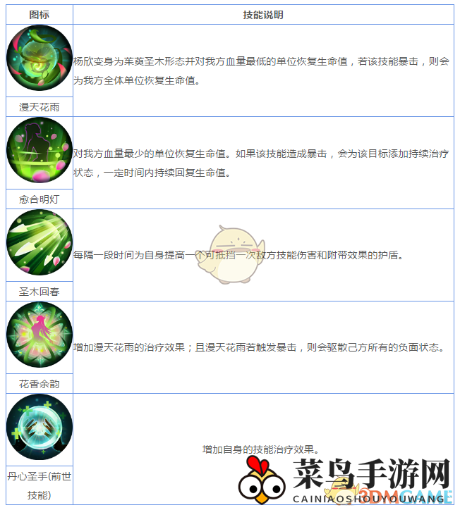 《妖神记》手游妖灵师图鉴——杨欣
