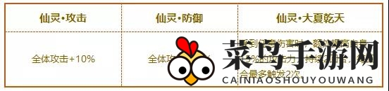 《少年三国志2》大夏龙雀刀使用角色推荐