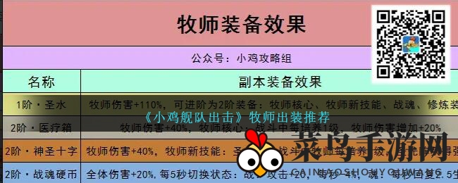 《小鸡舰队出击》牧师出装攻略