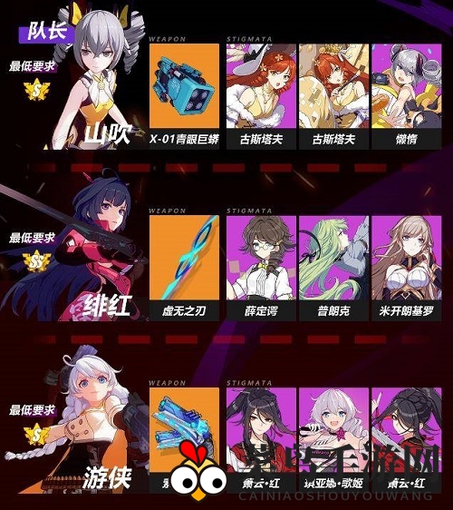 《崩坏3》绯红阵容搭配推荐