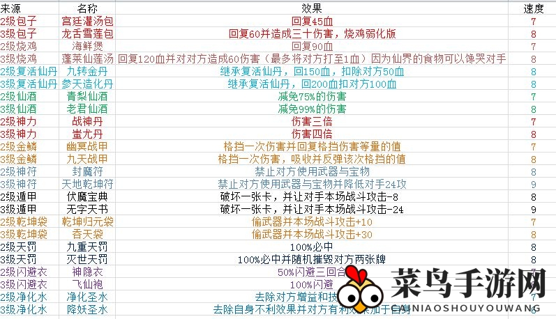 《富豪闯三国》武器及宝物合成方法介绍