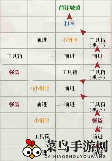《如鸢》琅琊据点重建路线详图