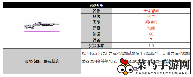 《尘白禁区》全体警戒武器介绍