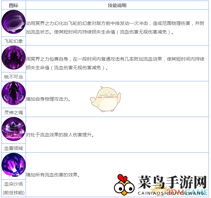 《妖神记》手游妖灵师图鉴——冥