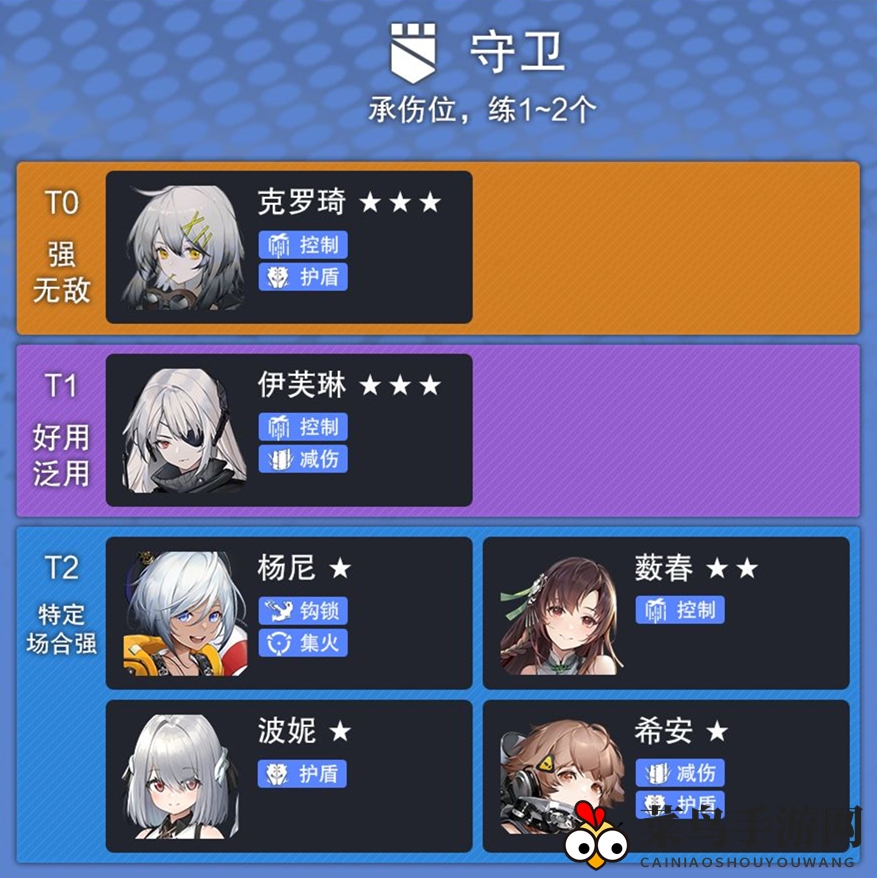 《少前：云图计划》守护者实力梯队深度解析