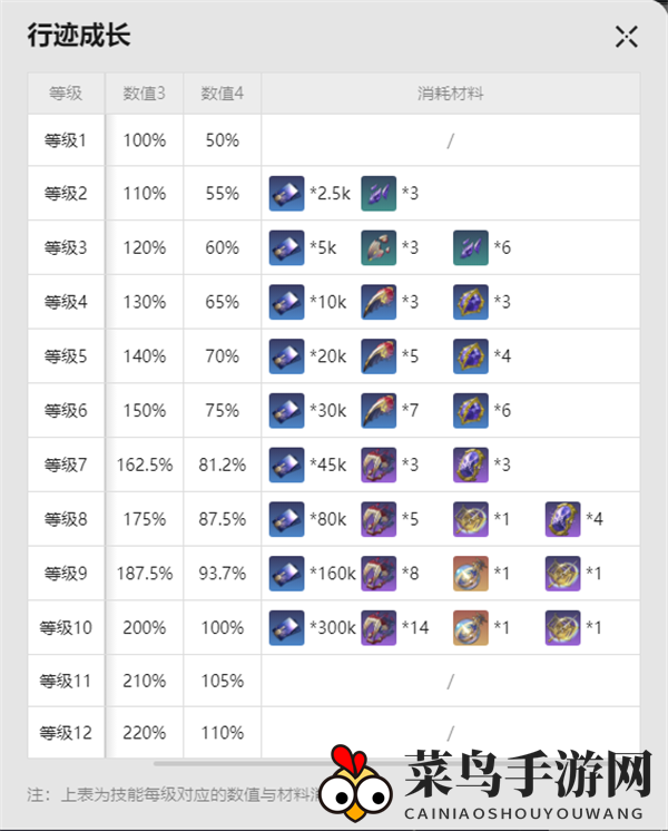 《崩坏：星穹铁道》流萤突破材料详览